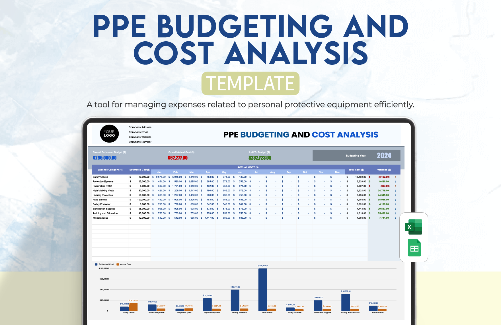 PPE Budgeting and Cost Analysis Template in Excel, Google Sheets