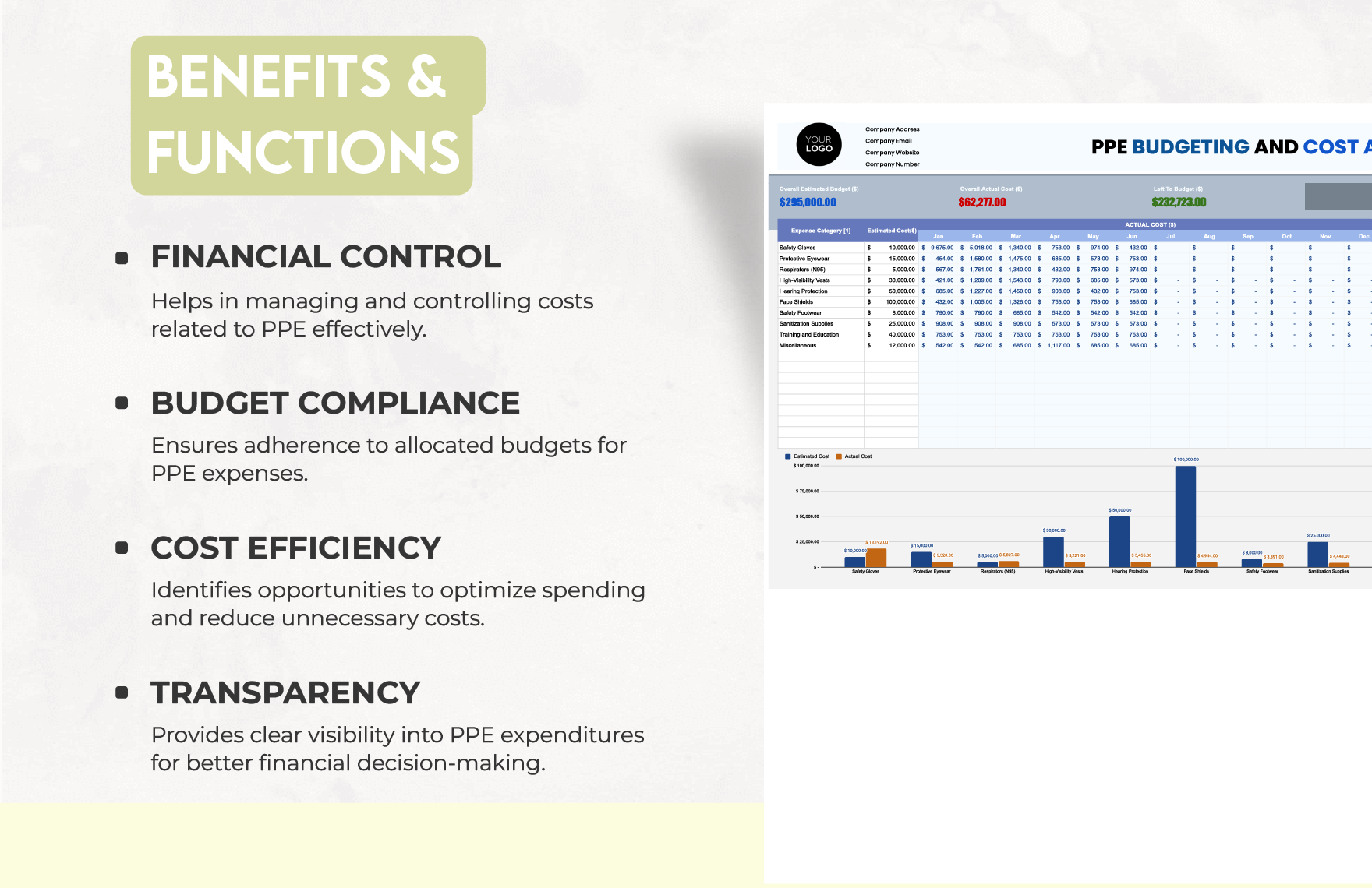 PPE Budgeting and Cost Analysis Template