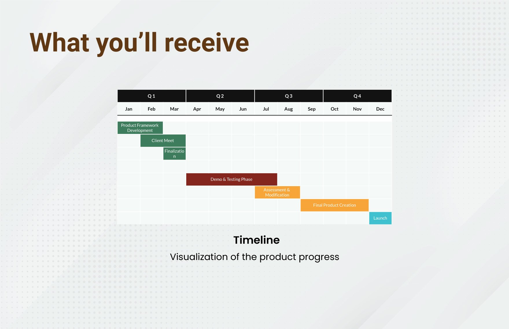 Product Timeline Roadmap Template