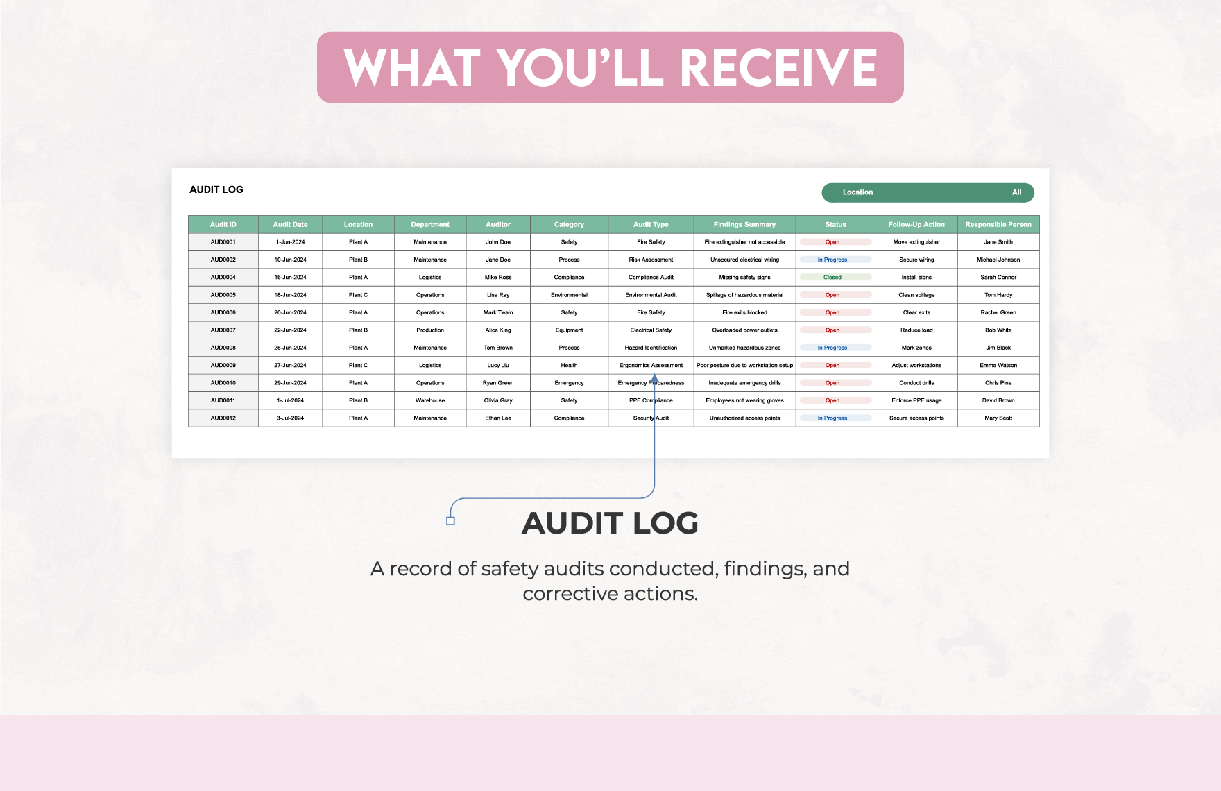 Safety Audit Tracking Dashboard Template