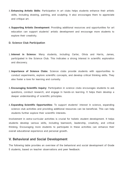 Free School Student Performance Report Template to Edit Online