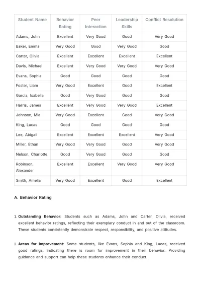 Free School Student Performance Report Template to Edit Online