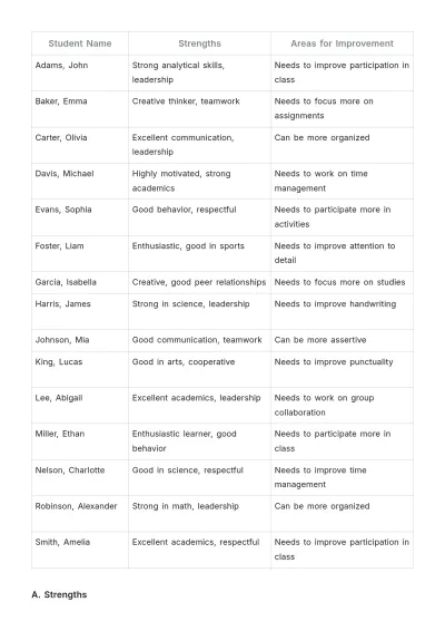 Free School Student Performance Report Template to Edit Online