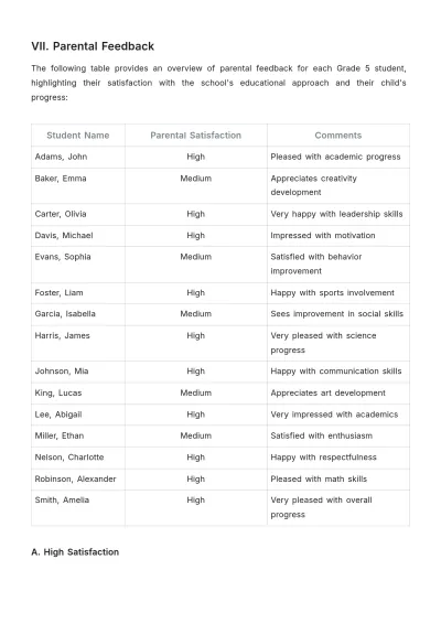 Free School Student Performance Report Template to Edit Online