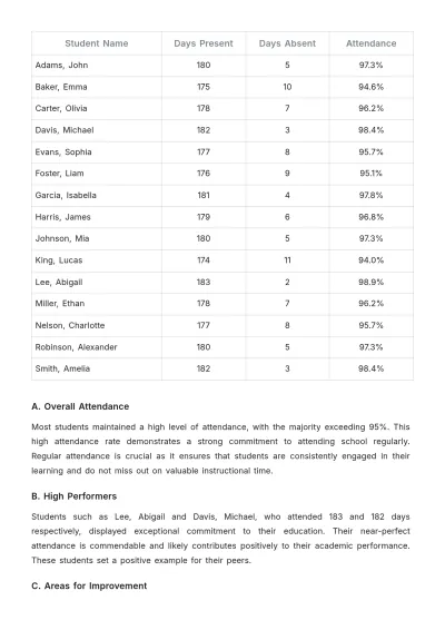 Free School Student Performance Report Template to Edit Online