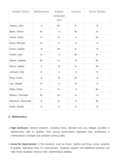 Free School Student Performance Report Template to Edit Online