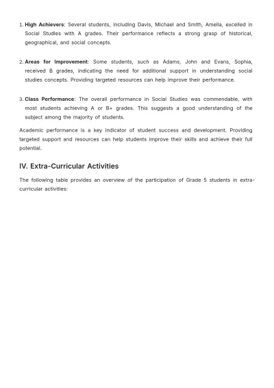 Free School Student Performance Report Template to Edit Online