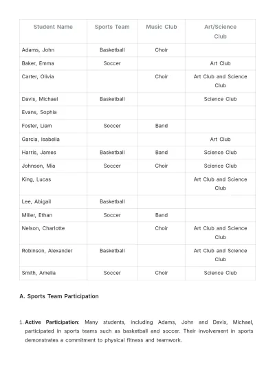 Free School Student Performance Report Template to Edit Online
