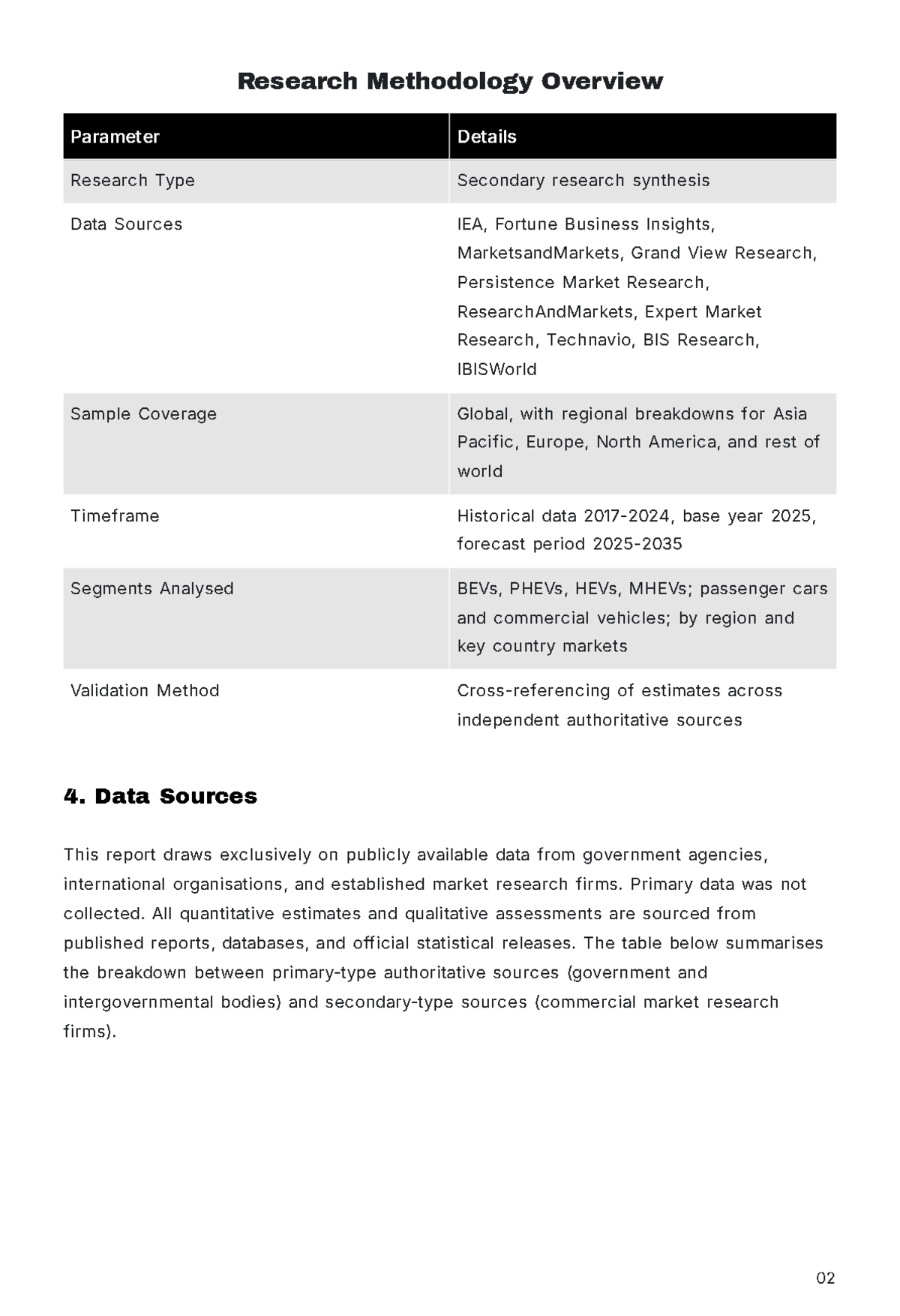 Free Market Research Report Template to Edit Online
