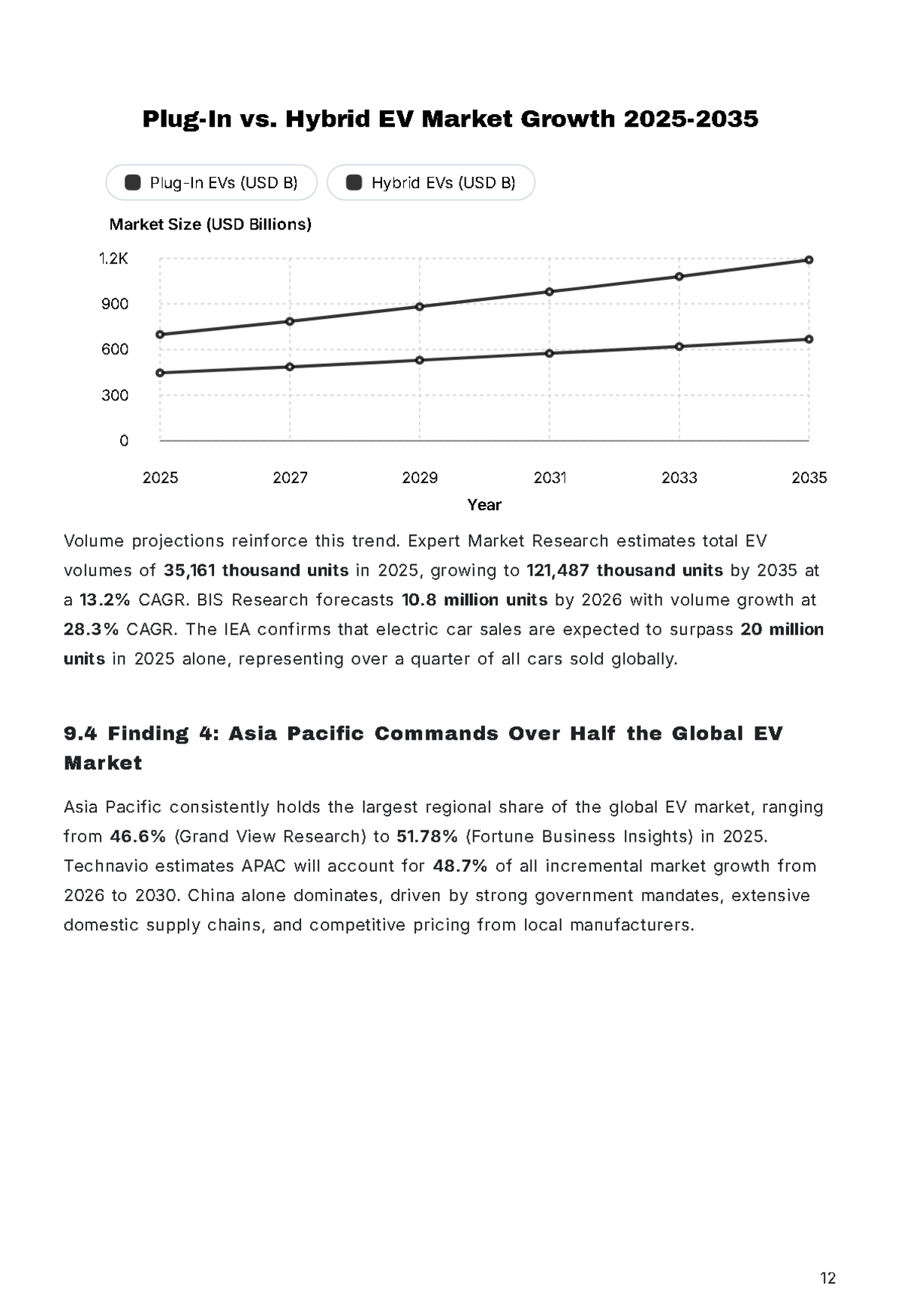Free Market Research Report Template to Edit Online