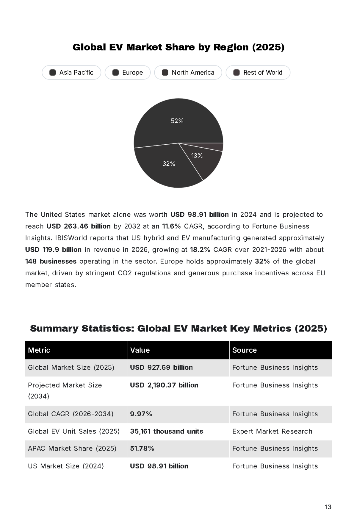 Free Market Research Report Template to Edit Online