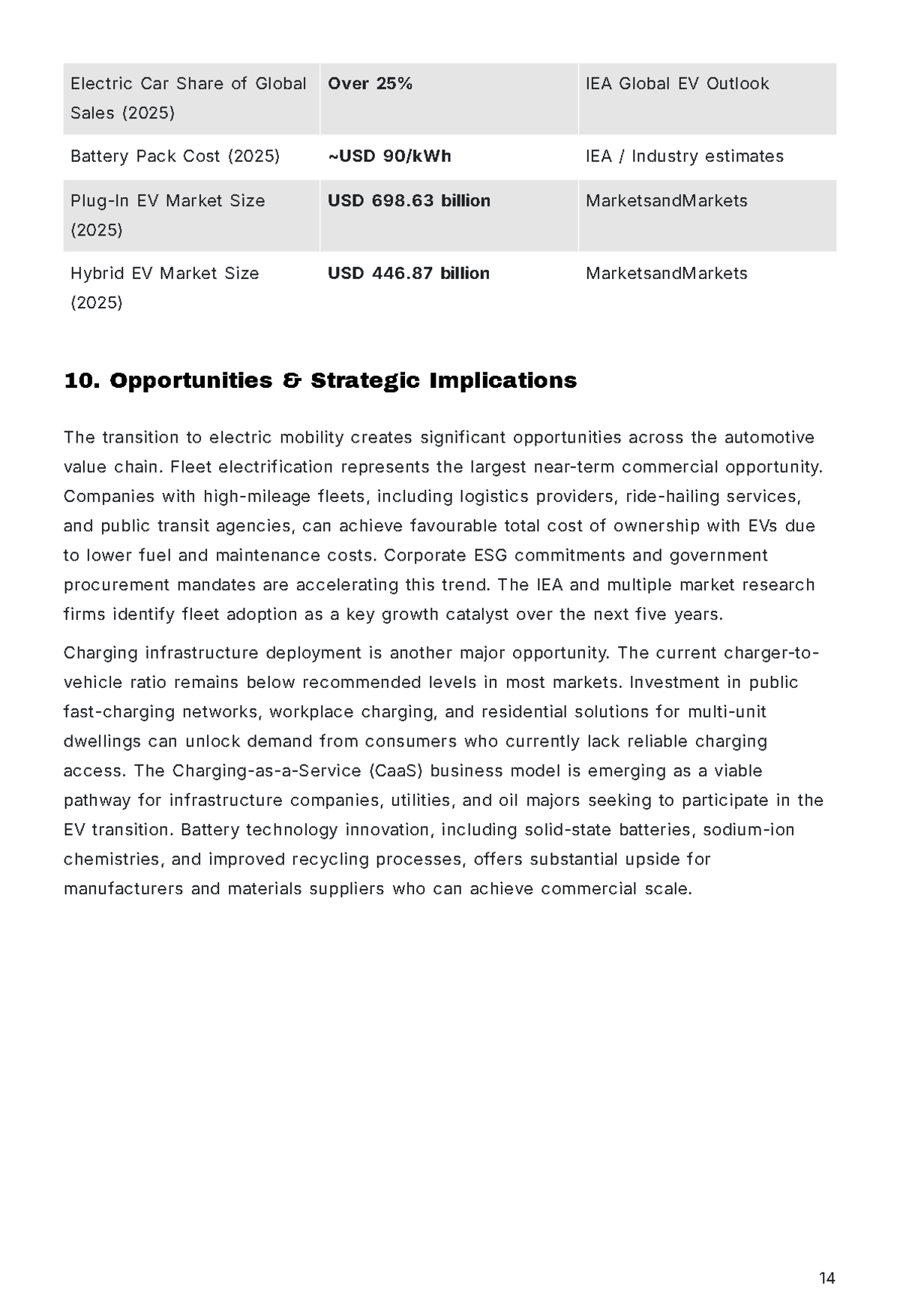 Free Market Research Report Template to Edit Online