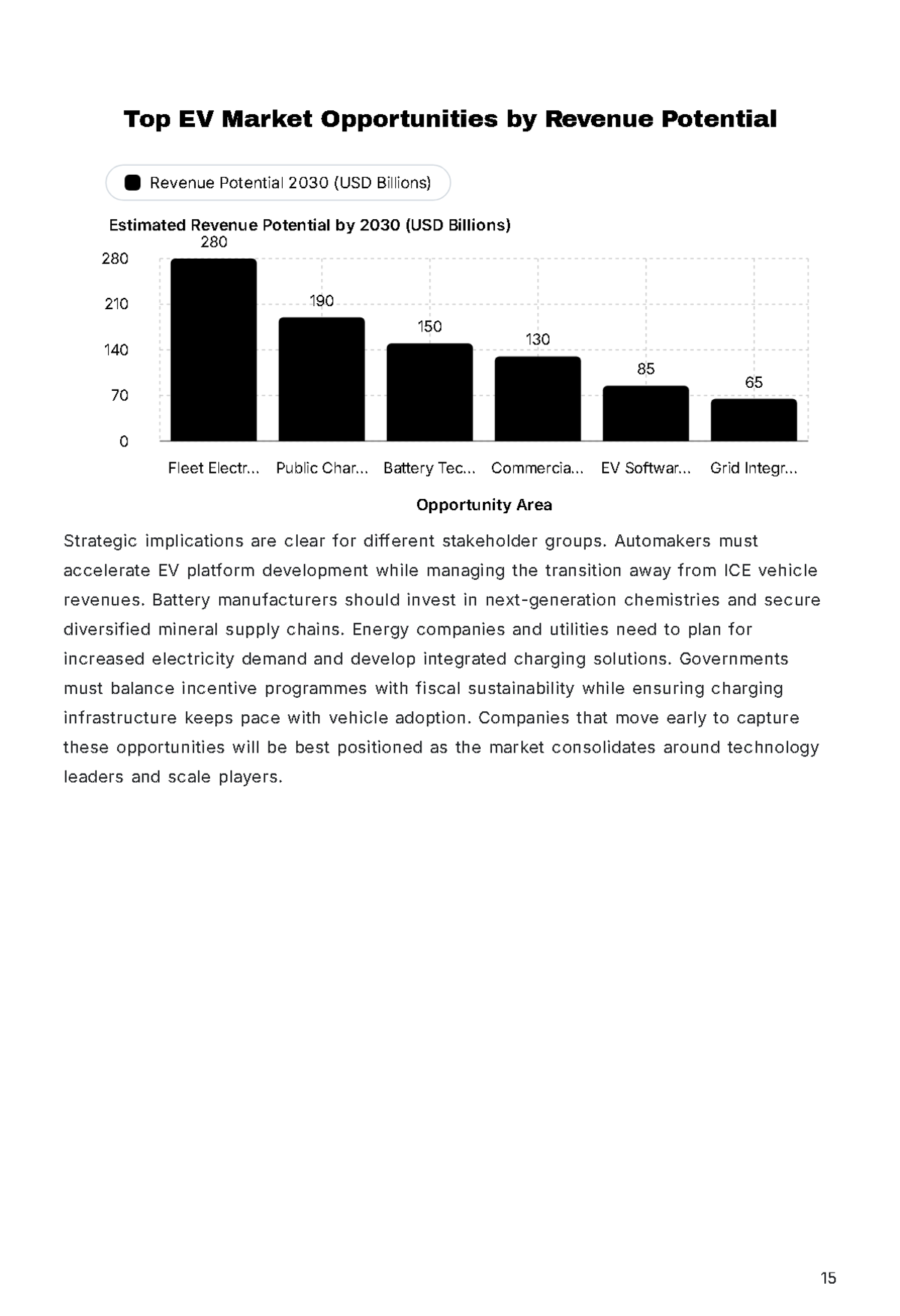 Free Market Research Report Template to Edit Online