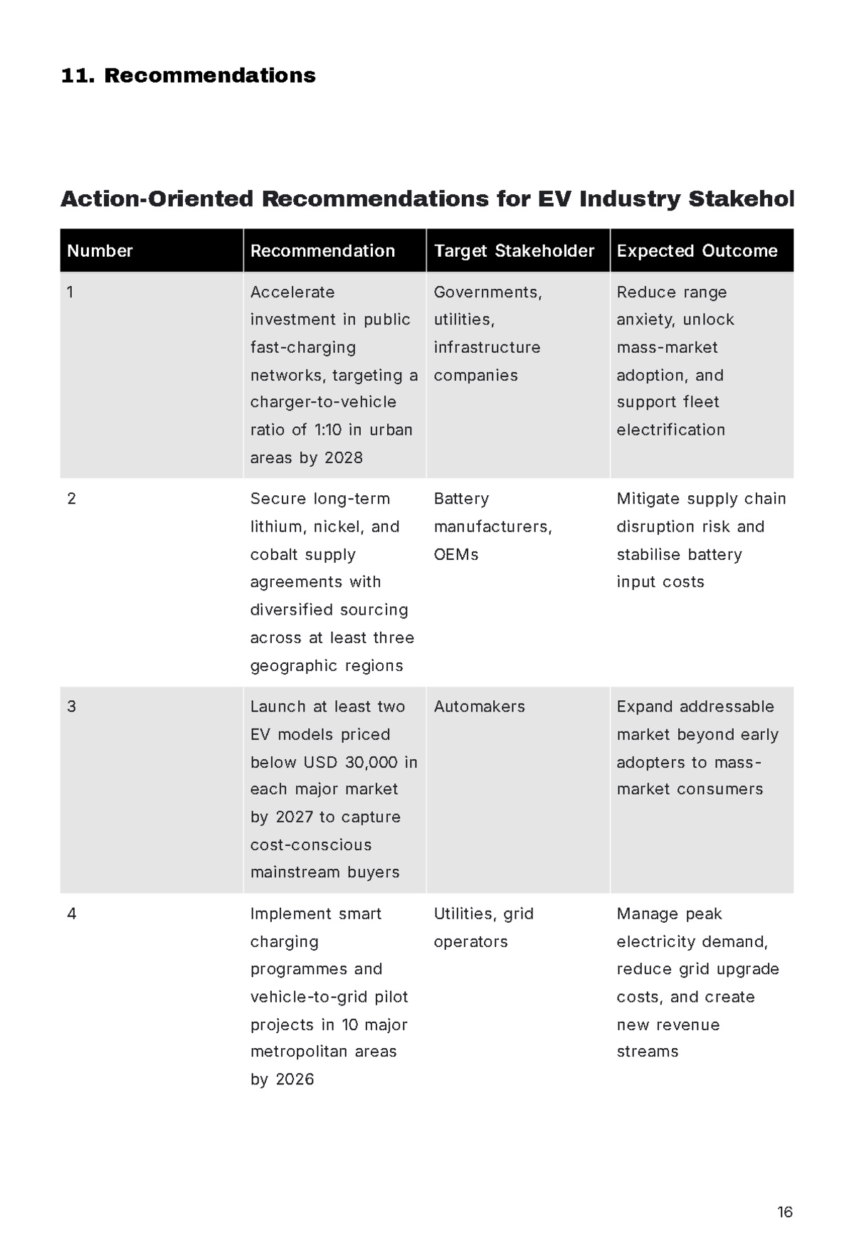 Free Market Research Report Template to Edit Online