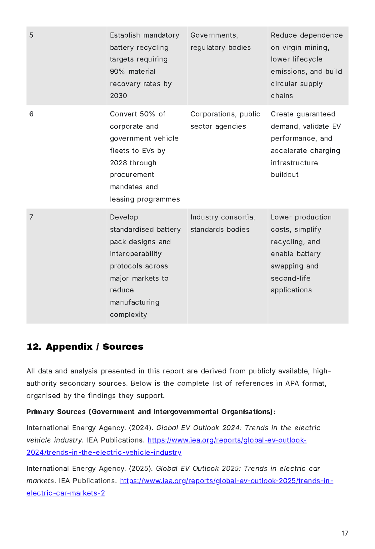 Free Market Research Report Template to Edit Online