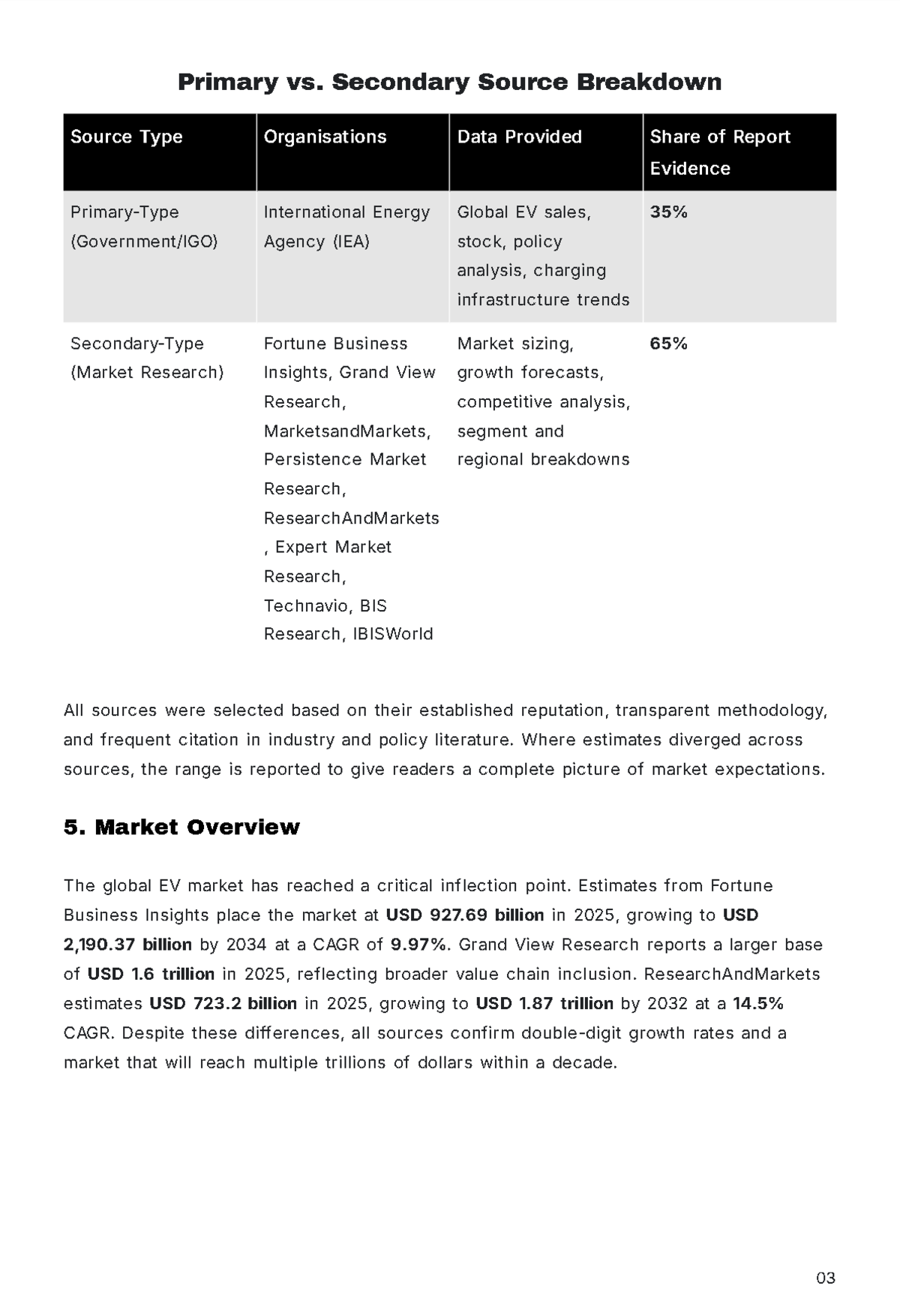 Free Market Research Report Template to Edit Online