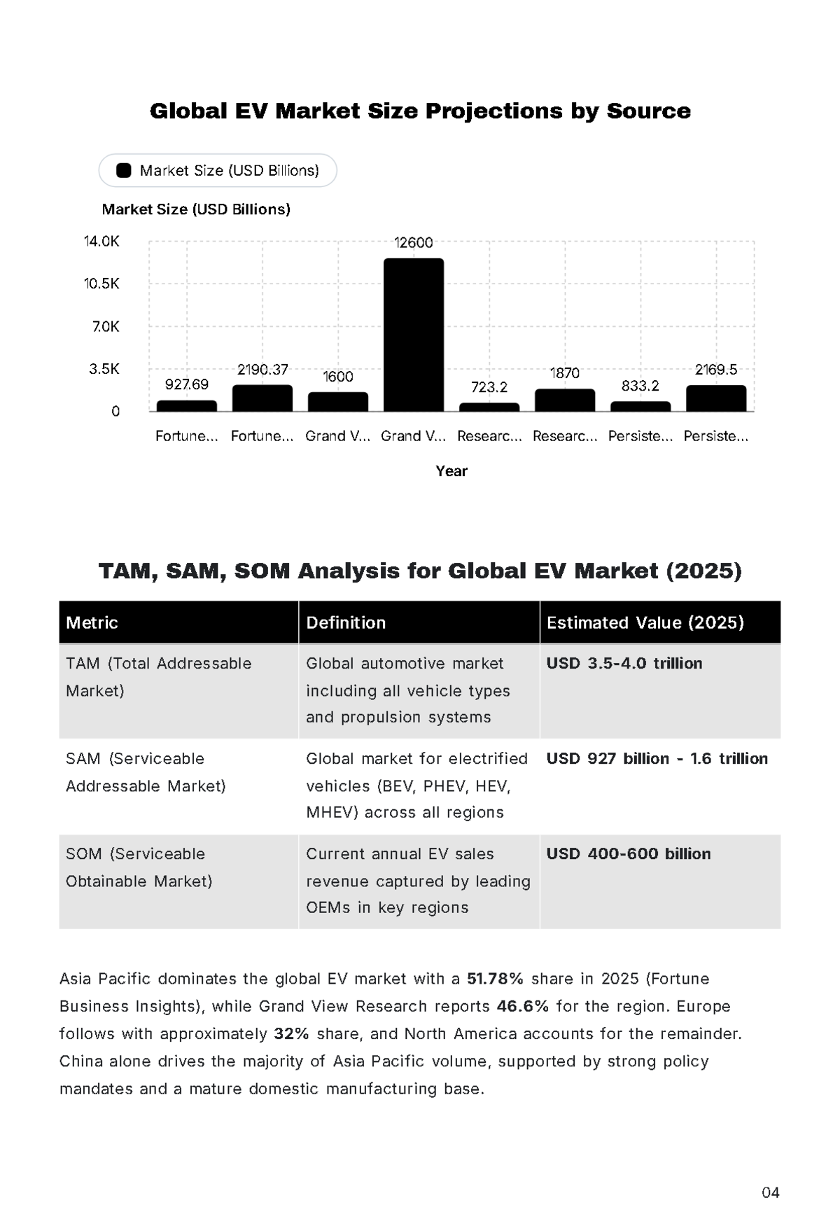Free Market Research Report Template to Edit Online
