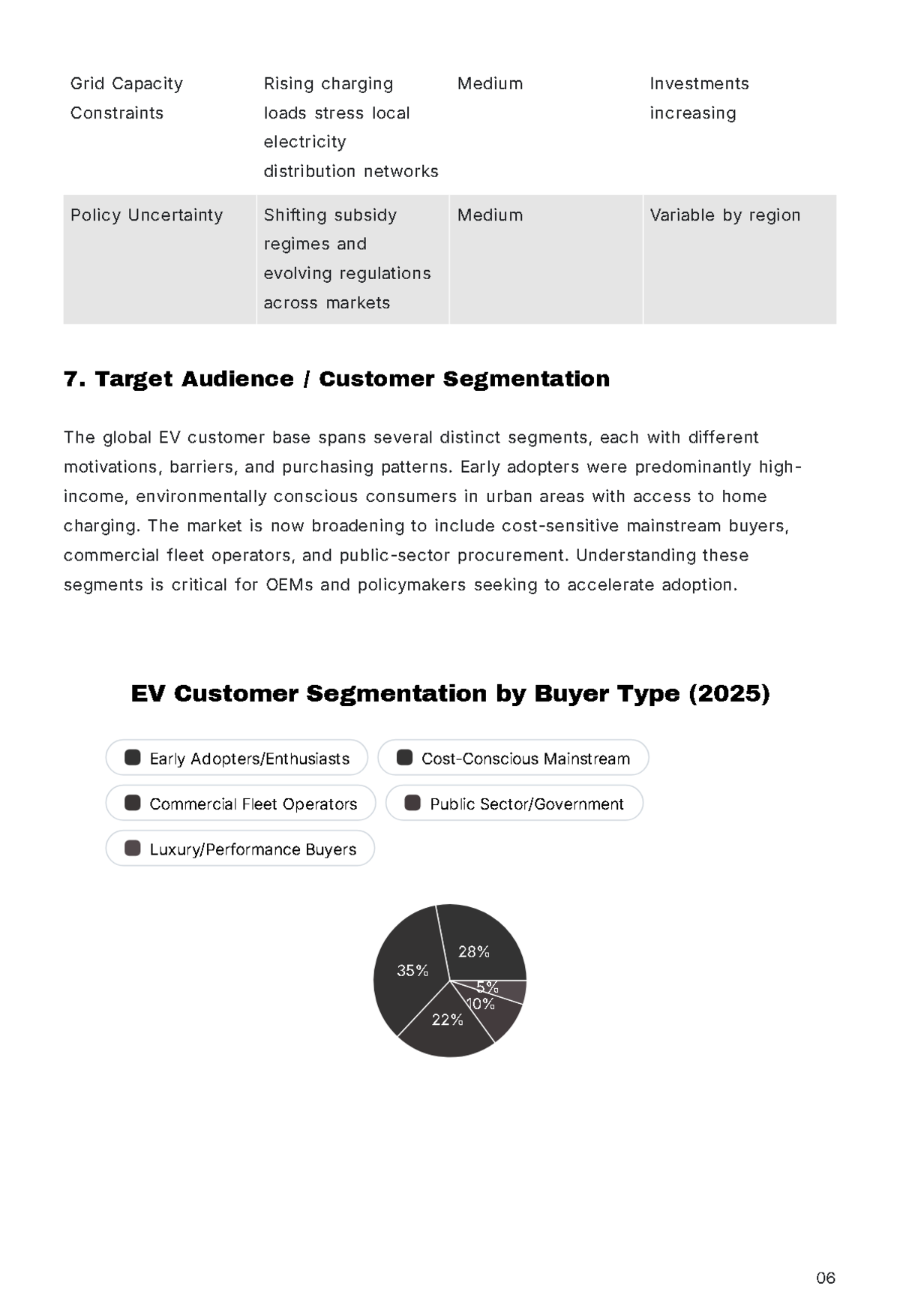 Free Market Research Report Template to Edit Online