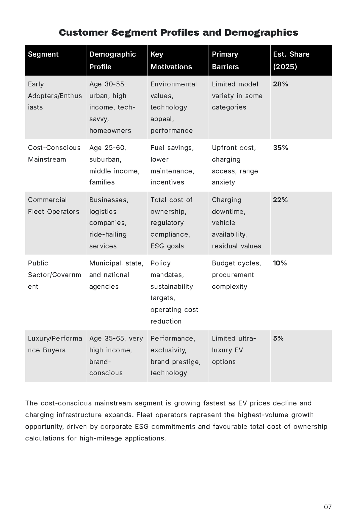 Free Market Research Report Template to Edit Online