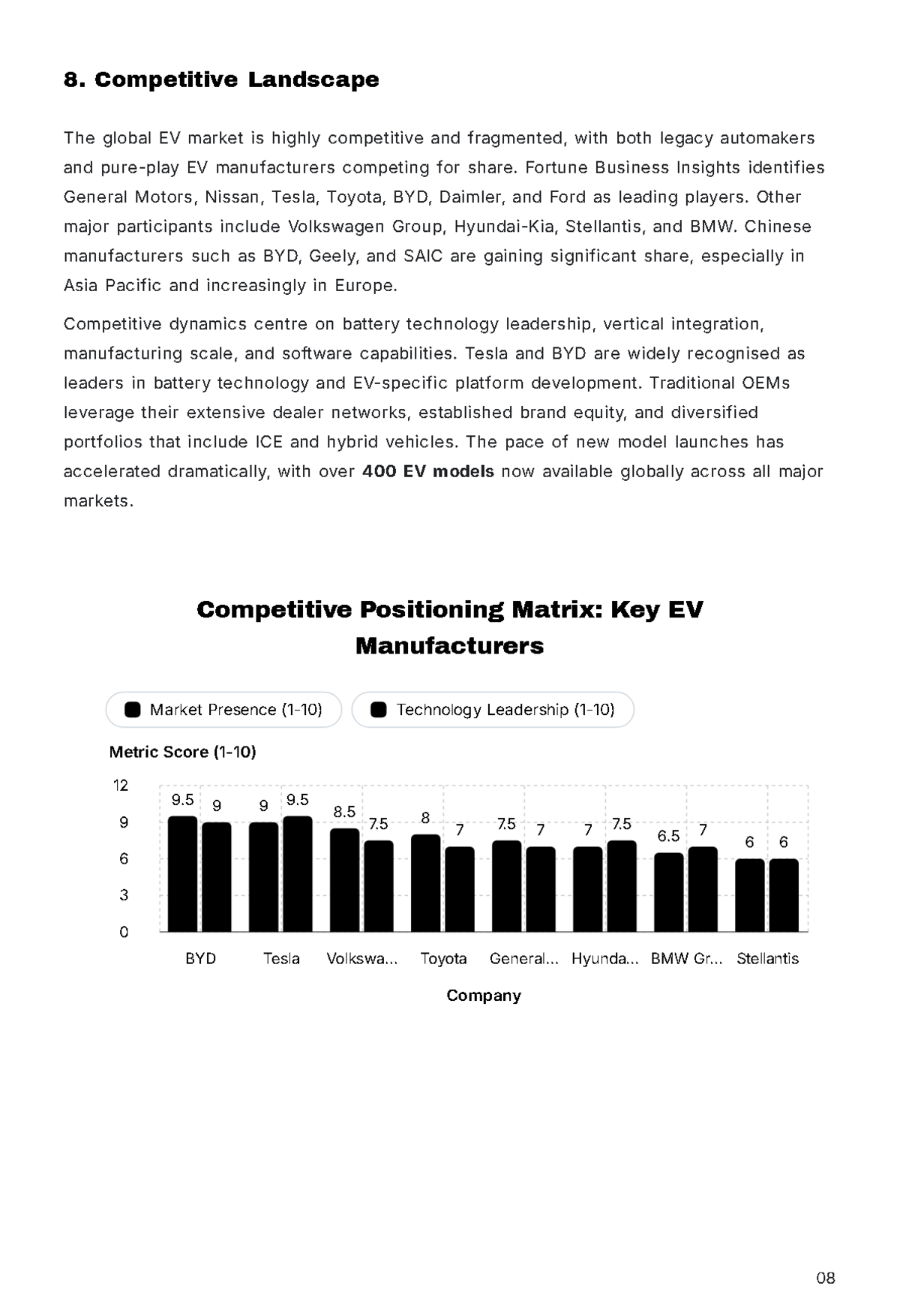 Free Market Research Report Template to Edit Online