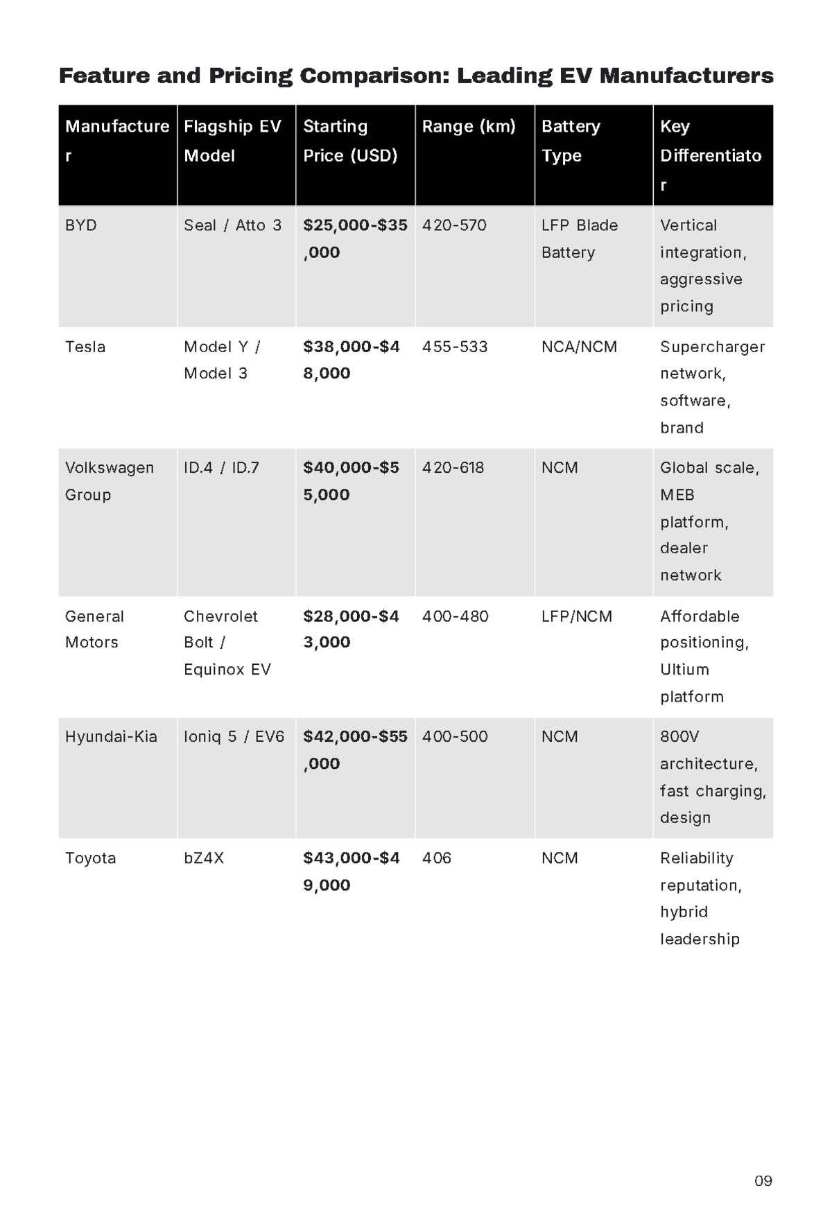 Free Market Research Report Template to Edit Online