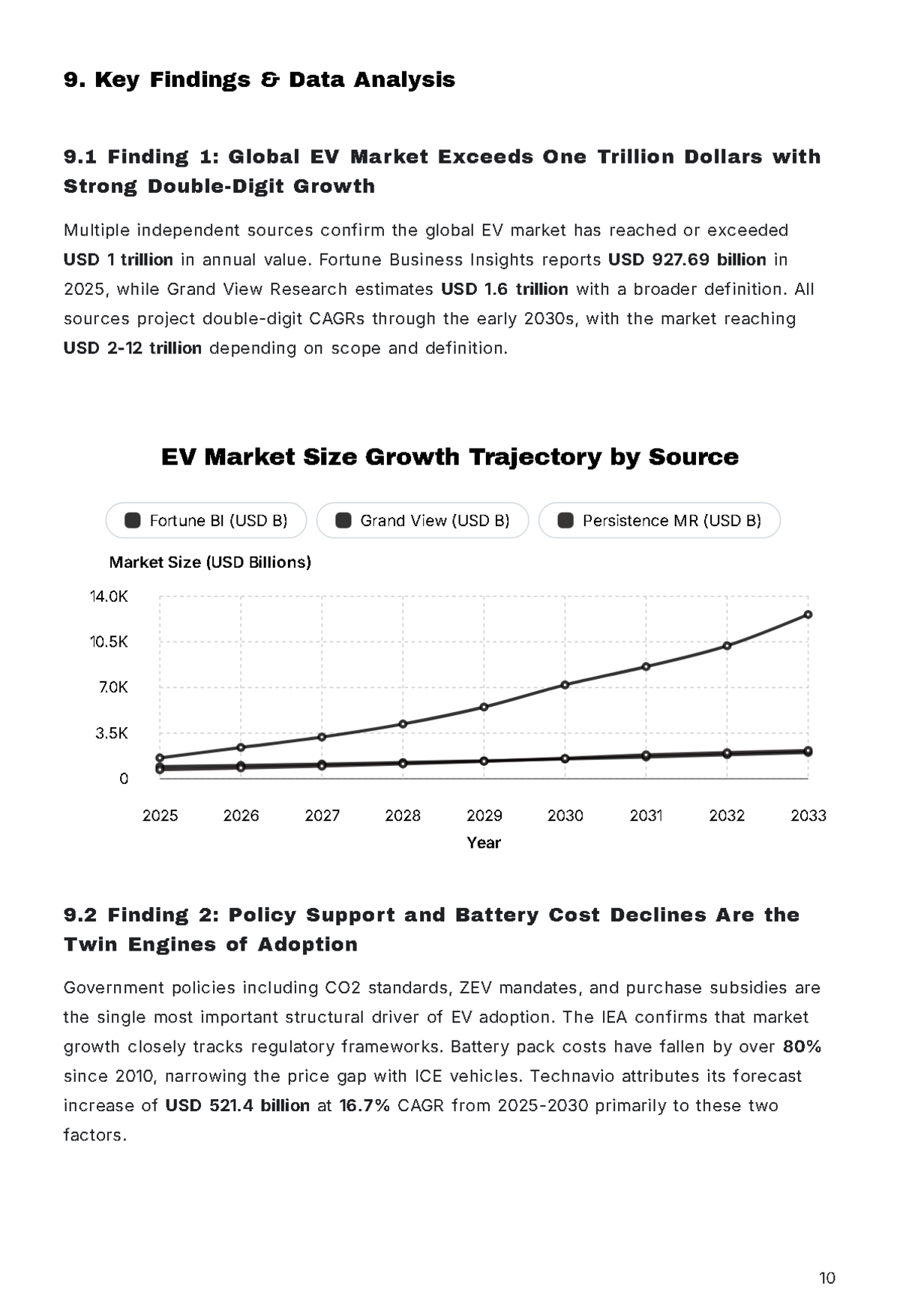 Free Market Research Report Template to Edit Online
