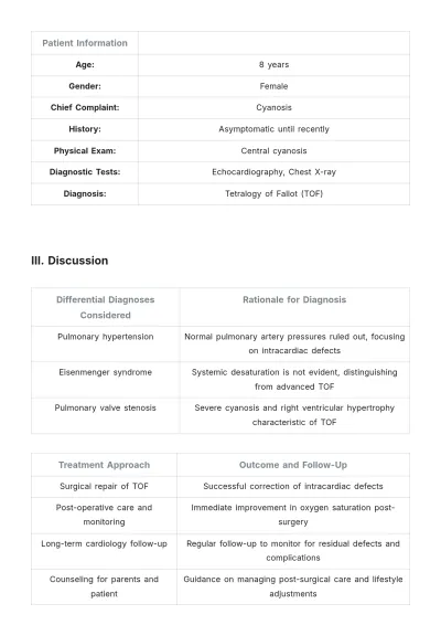 Free Medical Student Case Report Template to Edit Online