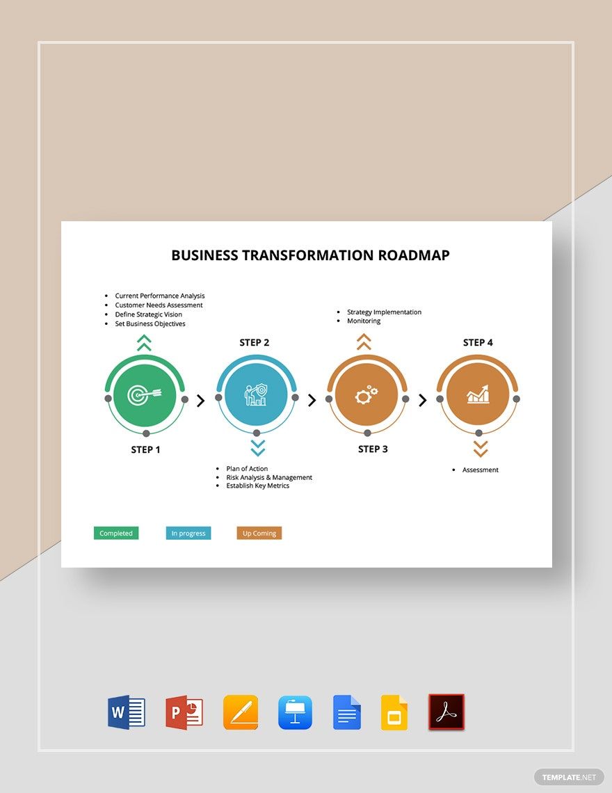 Business Transformation Roadmap Template