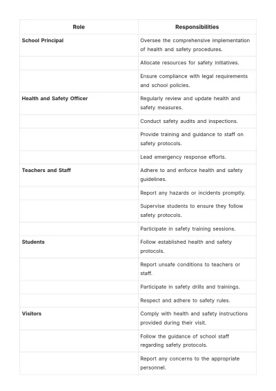 Free School Health and Safety Procedure Template to Edit Online