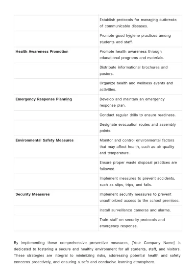 Free School Health and Safety Procedure Template to Edit Online