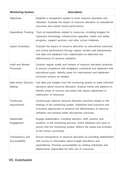 Free School Resource Allocation Strategy Template to Edit Online