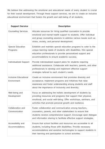 Free School Resource Allocation Strategy Template to Edit Online