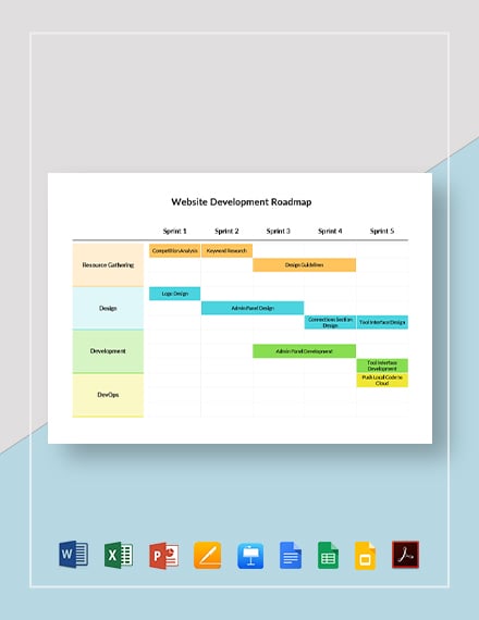 Website Development Roadmap