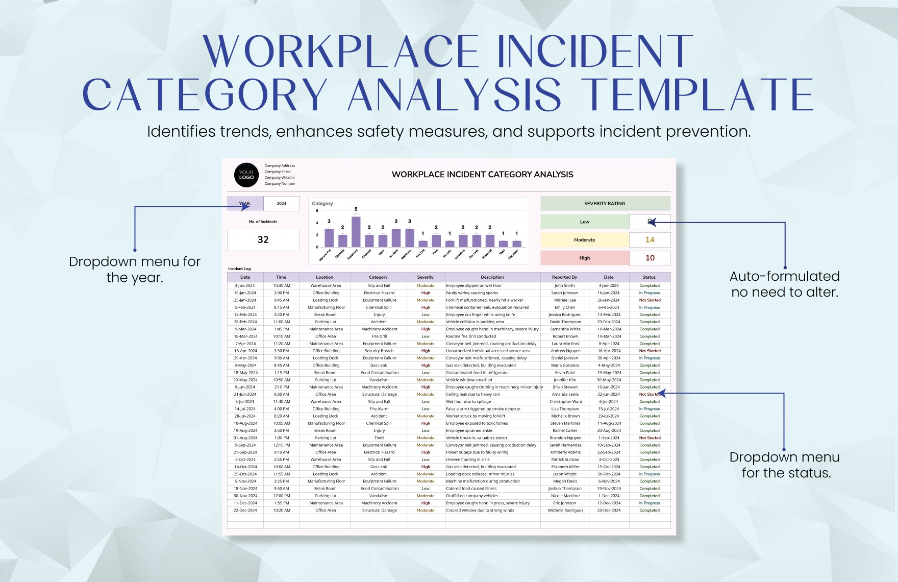 Workplace Incident Category Analysis Template