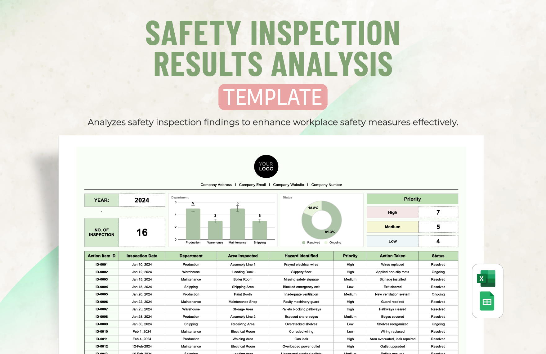 Safety Inspection Results Analysis Template in Excel, Google Sheets