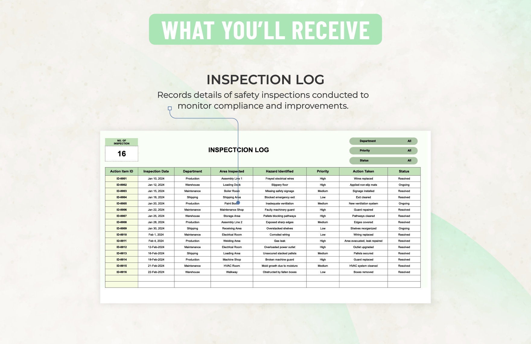 Safety Inspection Results Analysis Template