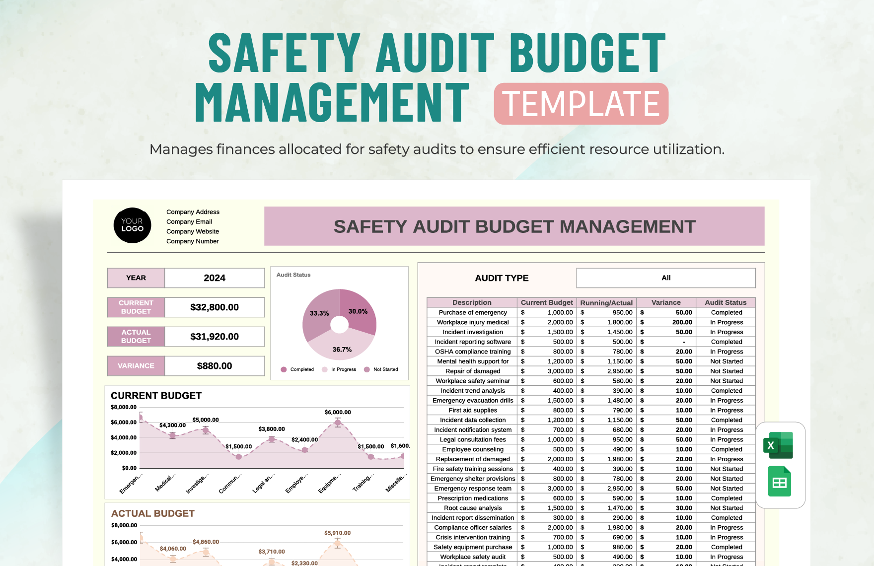 Safety Audit Budget Management Template in Excel, Google Sheets
