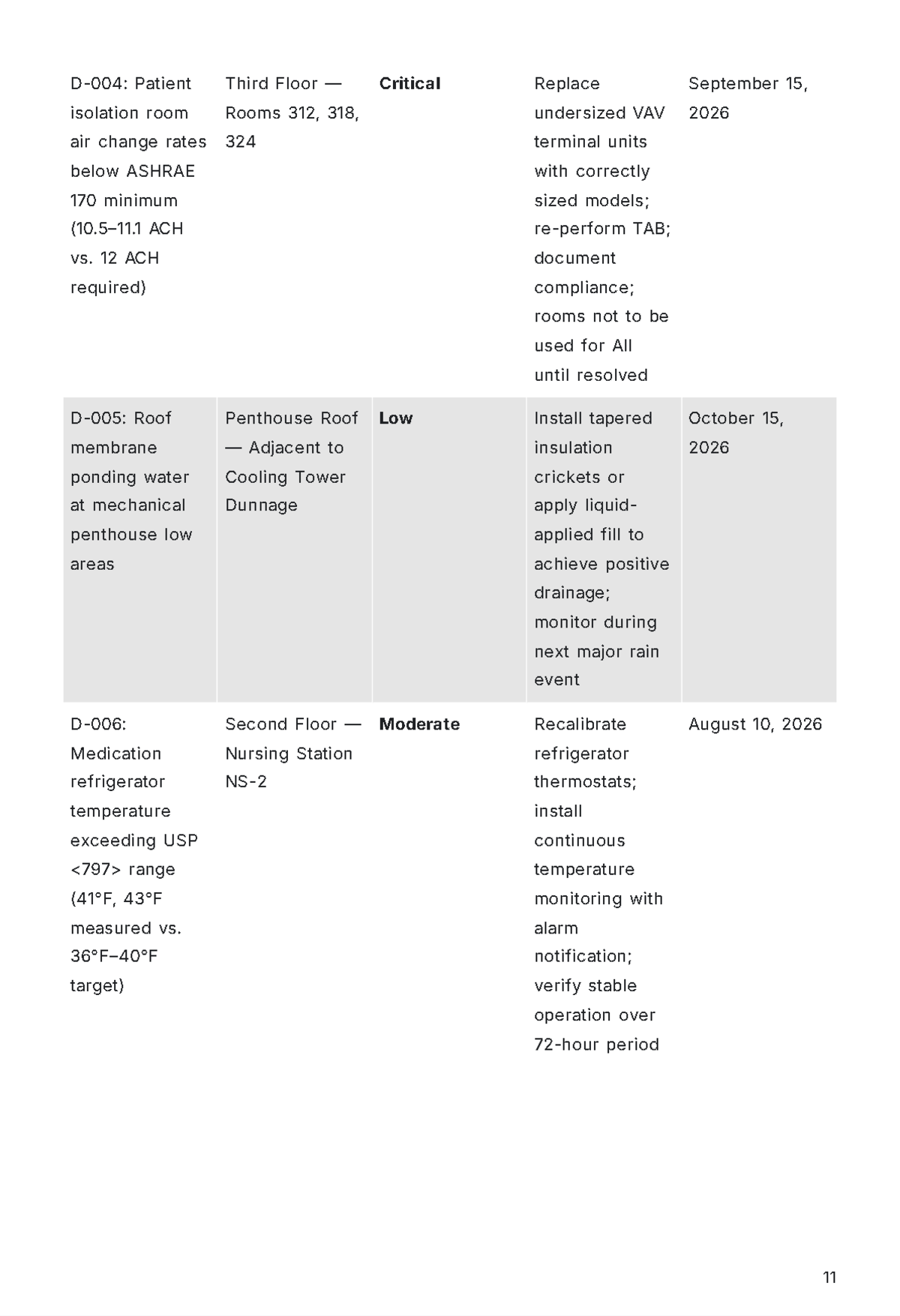 Free Final Inspection Report Template to Edit Online