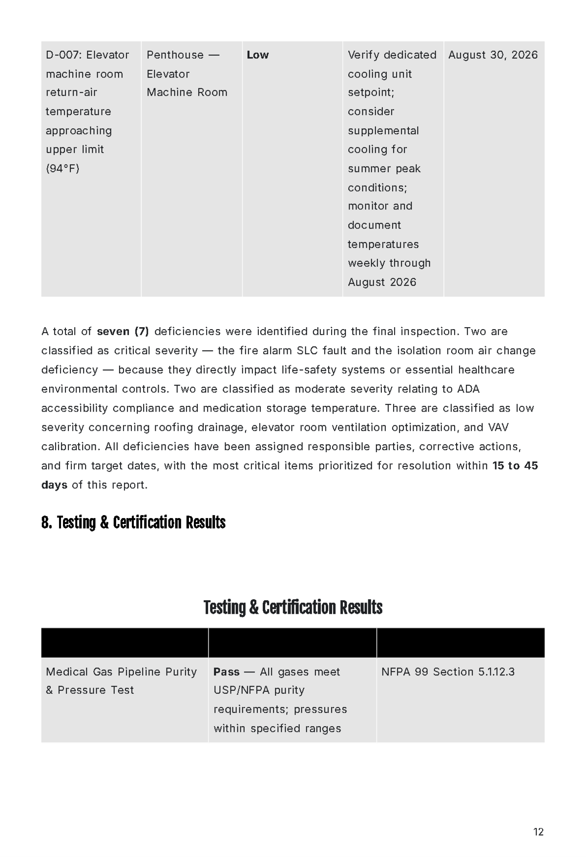 Free Final Inspection Report Template to Edit Online