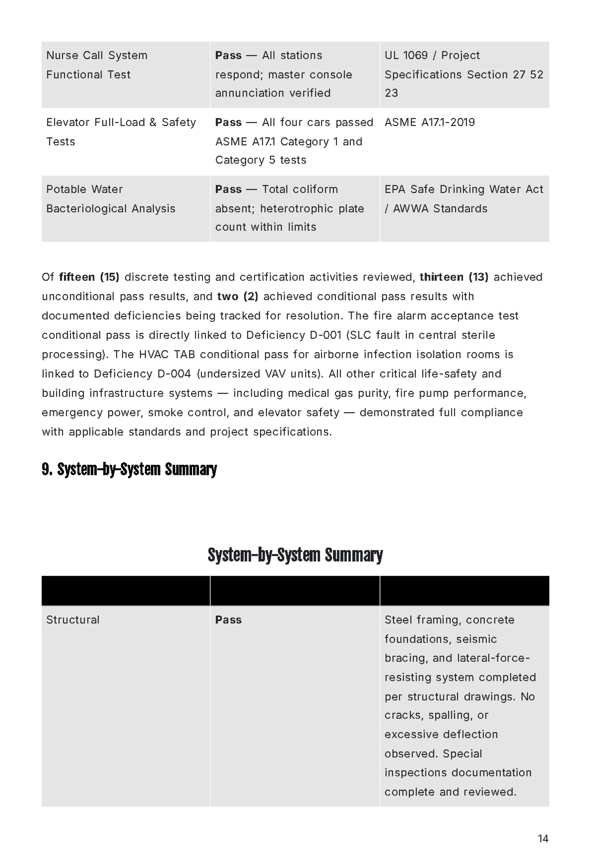 Free Final Inspection Report Template to Edit Online