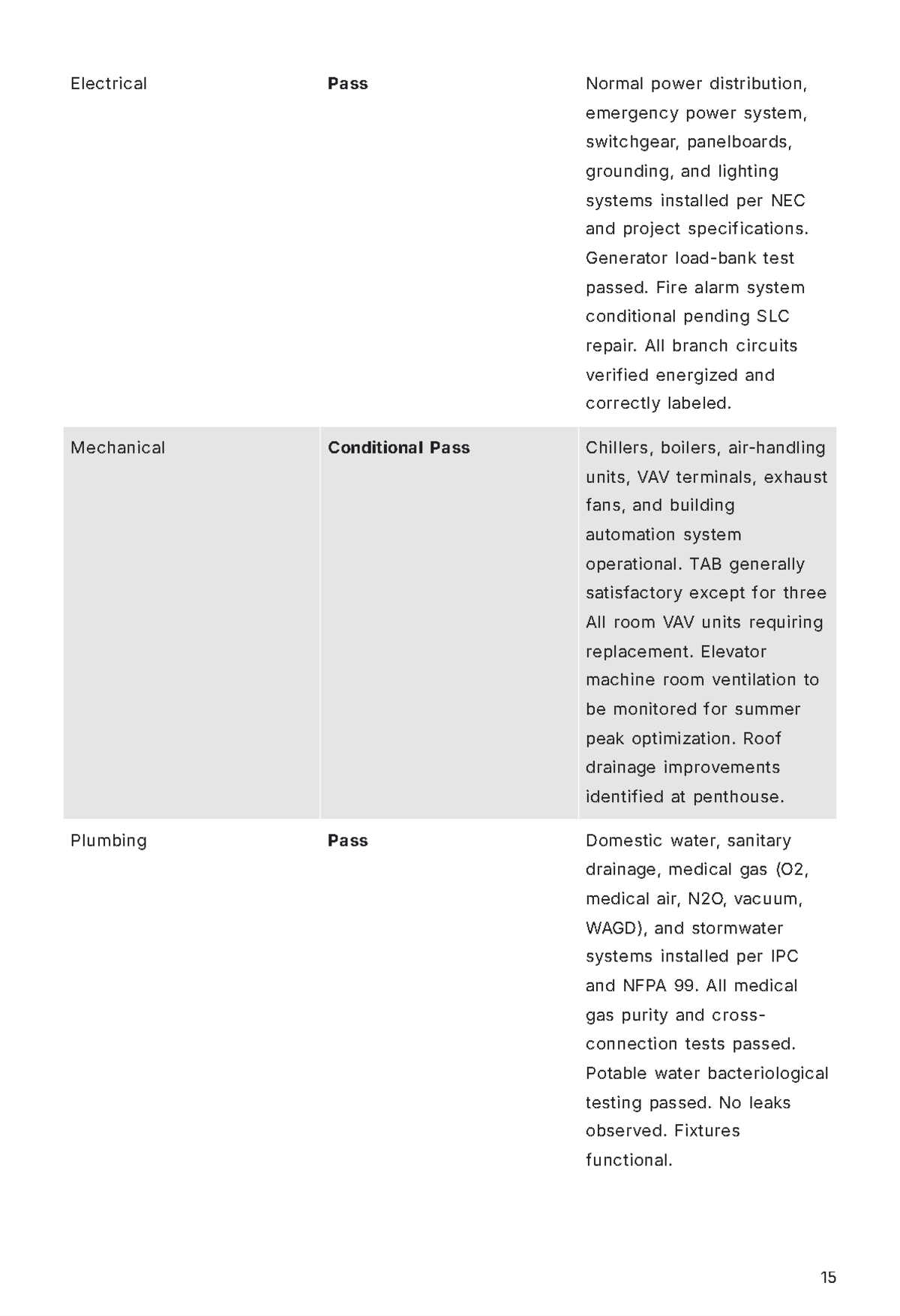 Free Final Inspection Report Template to Edit Online