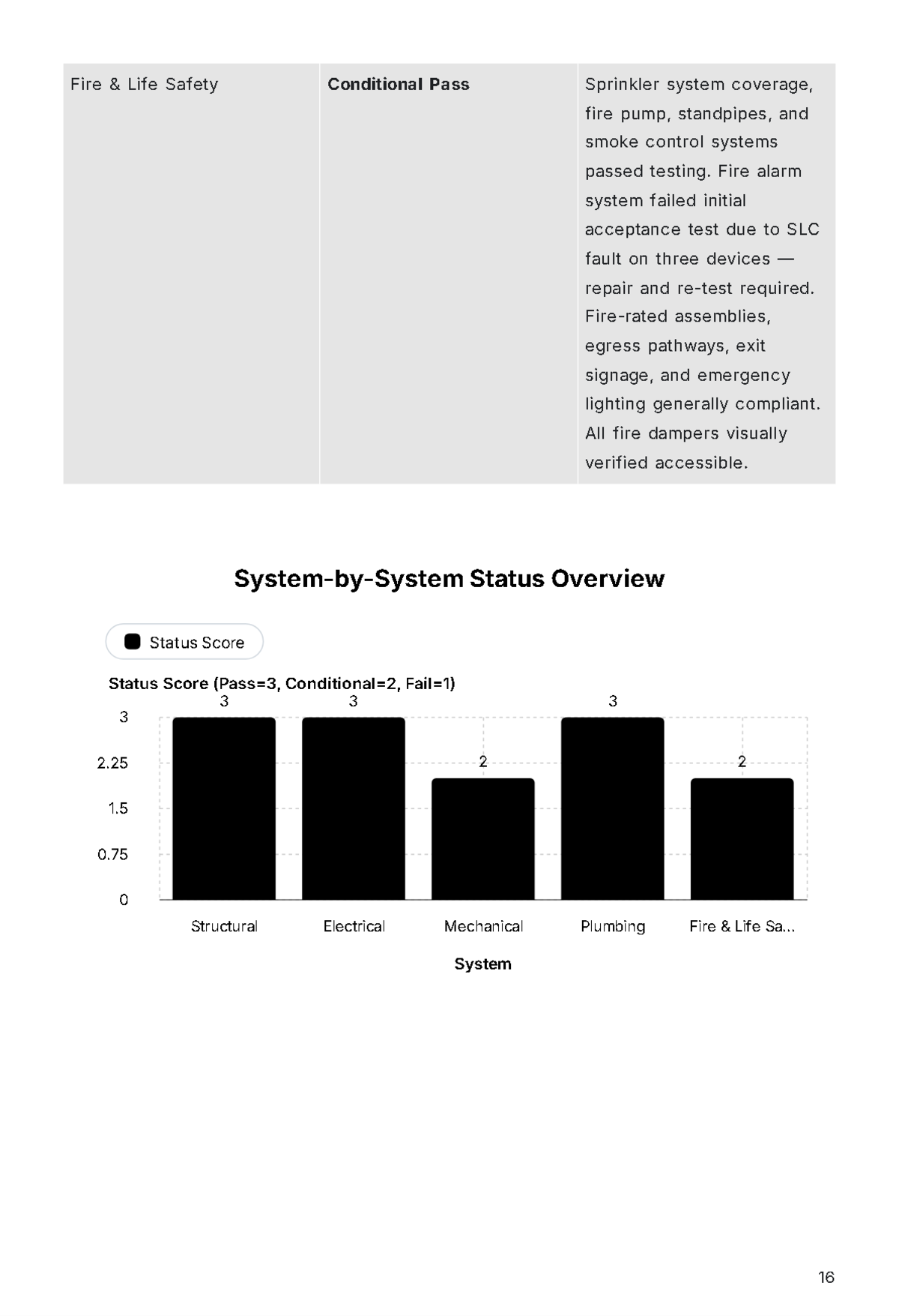 Free Final Inspection Report Template to Edit Online