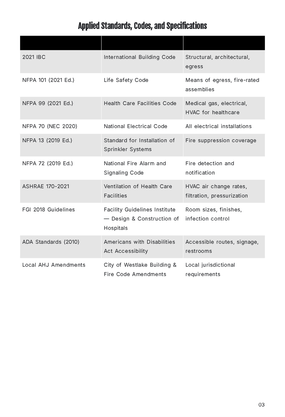 Free Final Inspection Report Template to Edit Online