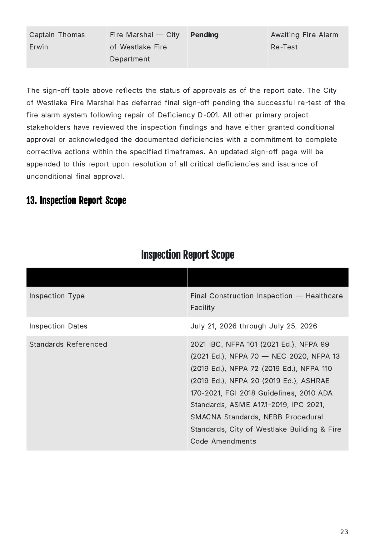 Free Final Inspection Report Template to Edit Online
