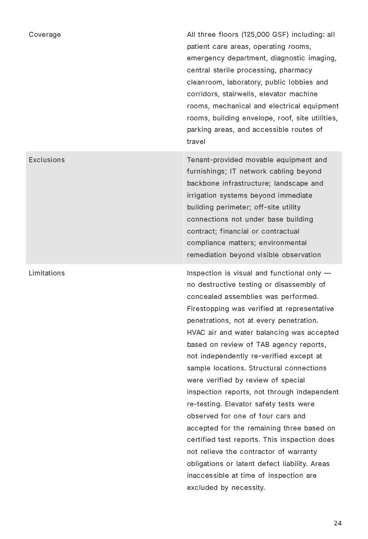 Free Final Inspection Report Template to Edit Online