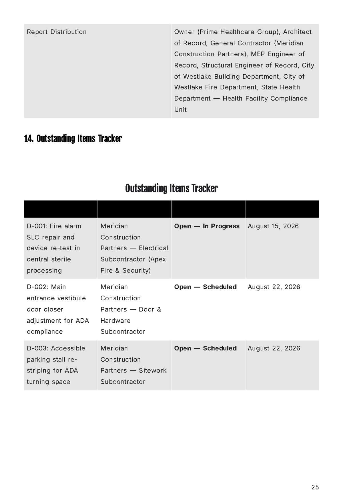 Free Final Inspection Report Template to Edit Online