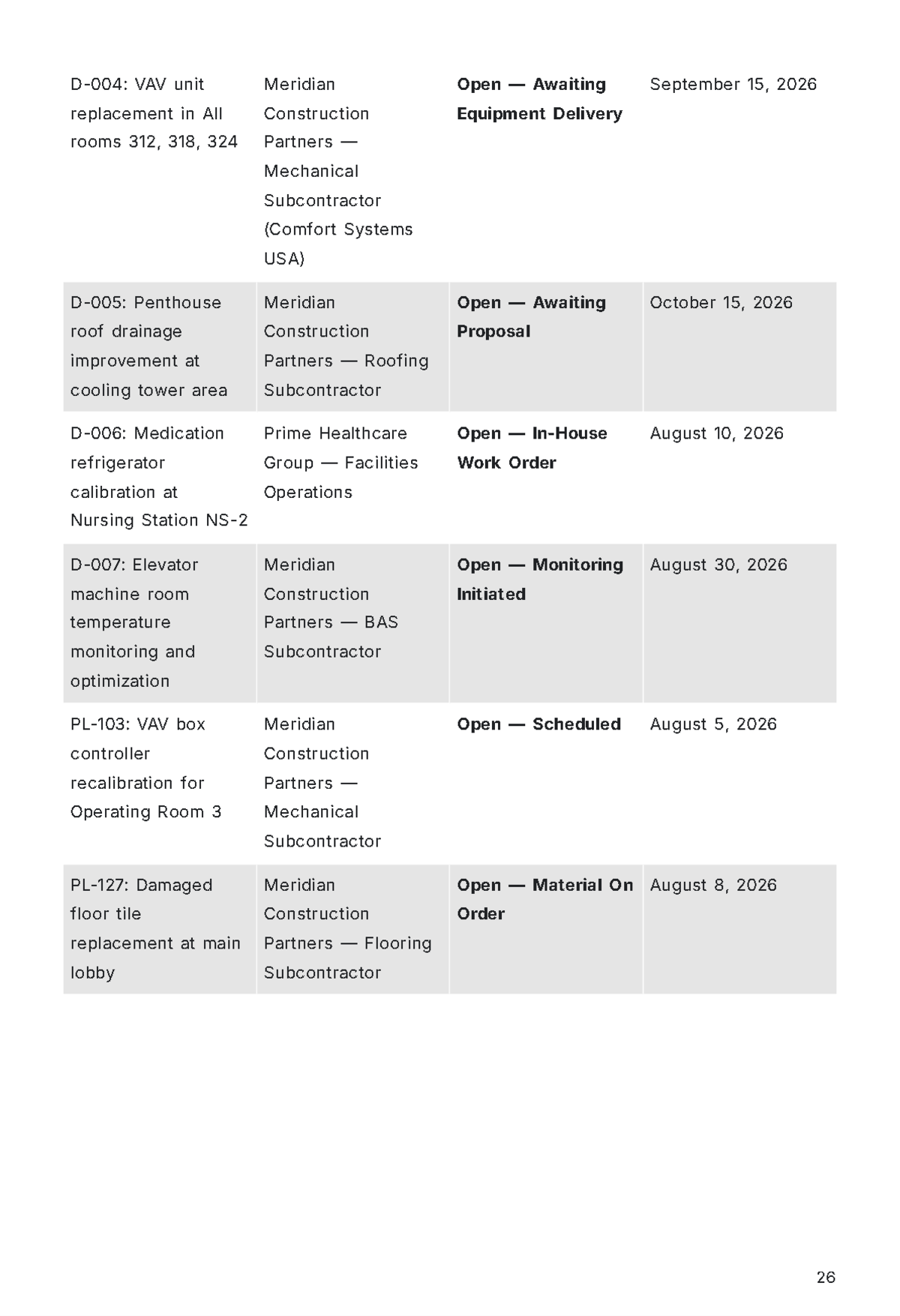 Free Final Inspection Report Template to Edit Online