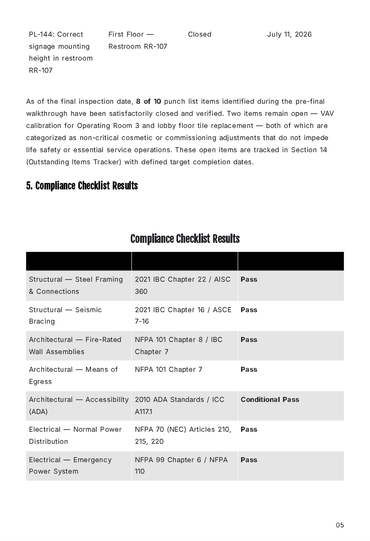 Free Final Inspection Report Template to Edit Online