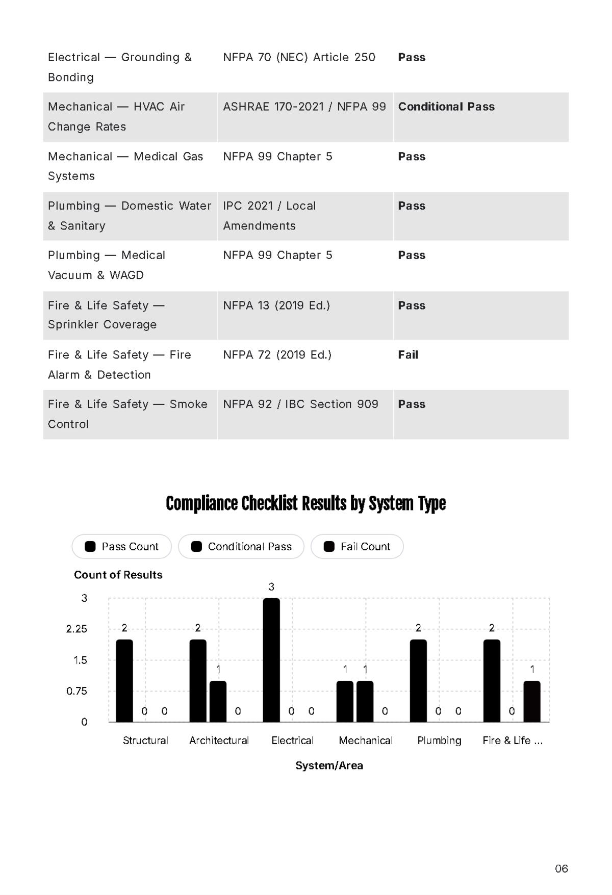 Free Final Inspection Report Template to Edit Online