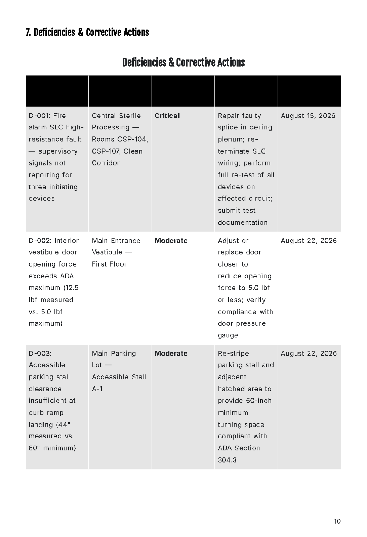 Free Final Inspection Report Template to Edit Online